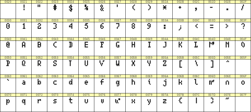 4×7英文点阵字体 ddL47AB0036