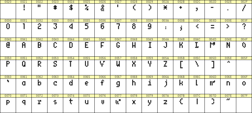 4×7英文点阵字体 ddL47AB0048