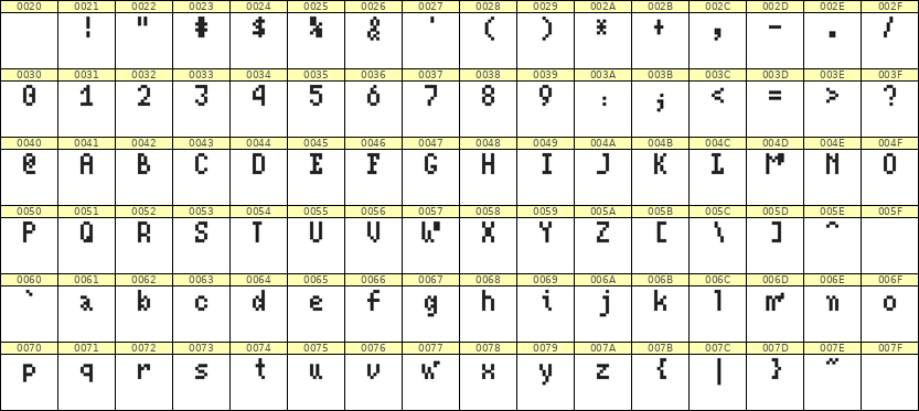 4×7英文点阵字体 ddL47AB0052