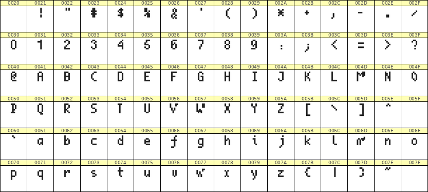 4×7英文点阵字体 ddL47AB0058