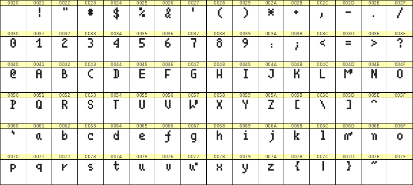 4×7英文点阵字体 ddL47AB0065