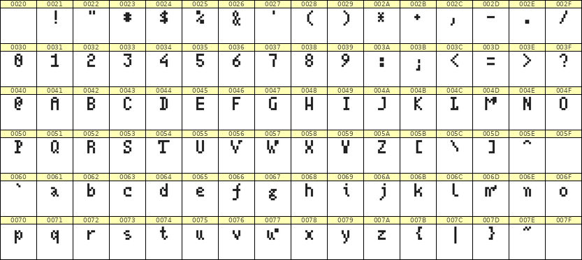 4×7英文点阵字体 ddL47AB0081