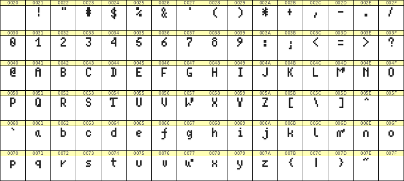 4×7英文点阵字体 ddL47AB0088