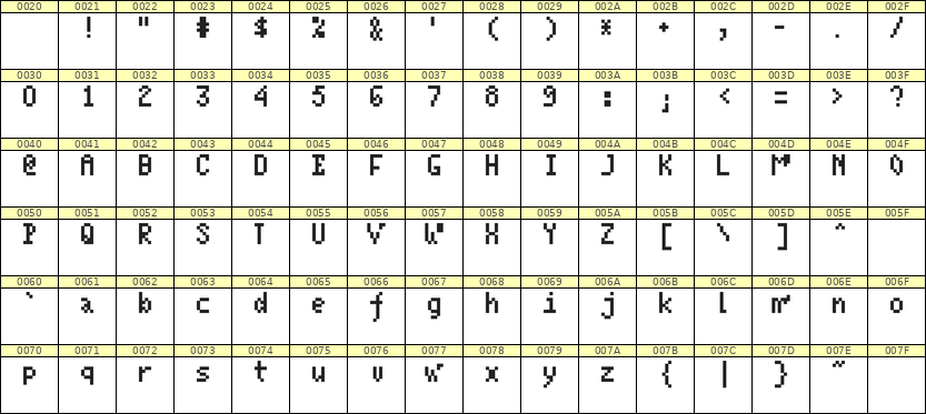 4×7英文点阵字体 ddL47AB0104