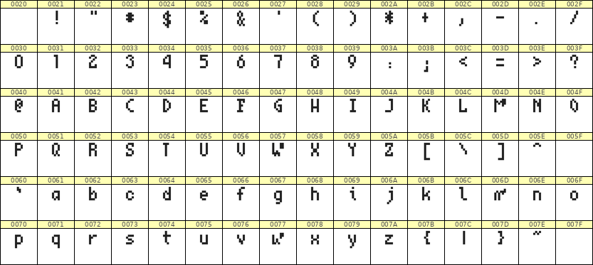 4×7英文点阵字体 ddL47AB0136
