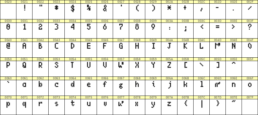 4×7英文点阵字体 ddL47AB0139