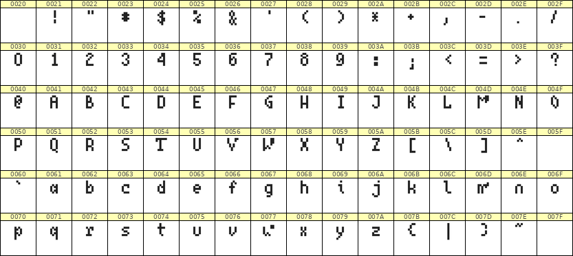 4×7英文点阵字体 ddL47AB0147