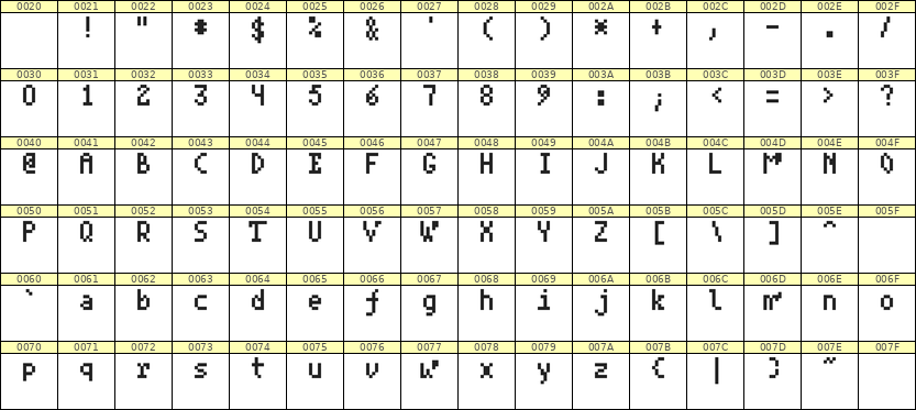4×7英文点阵字体 ddL47AB0153