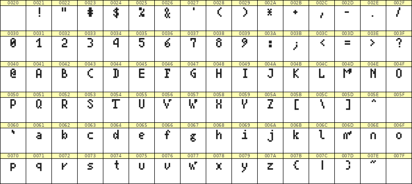 4×7英文点阵字体 ddL47AB0166