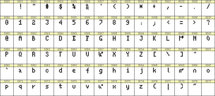 4×7英文点阵字体 ddL47AB0184
