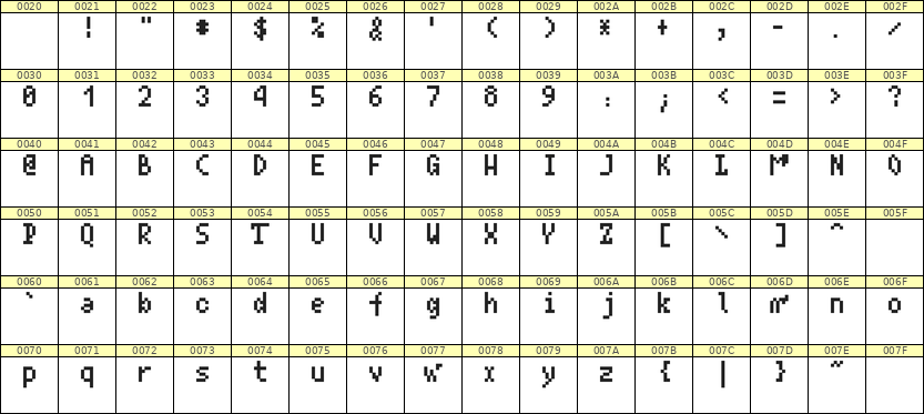 4×7英文点阵字体 ddL47AB0189