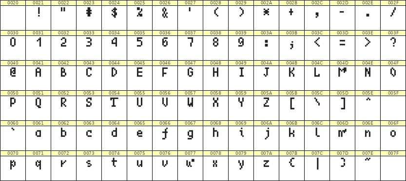 4×7英文点阵字体 ddL47AB0190
