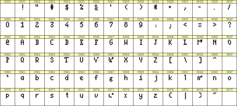 4×7英文点阵字体 ddL47AB0199