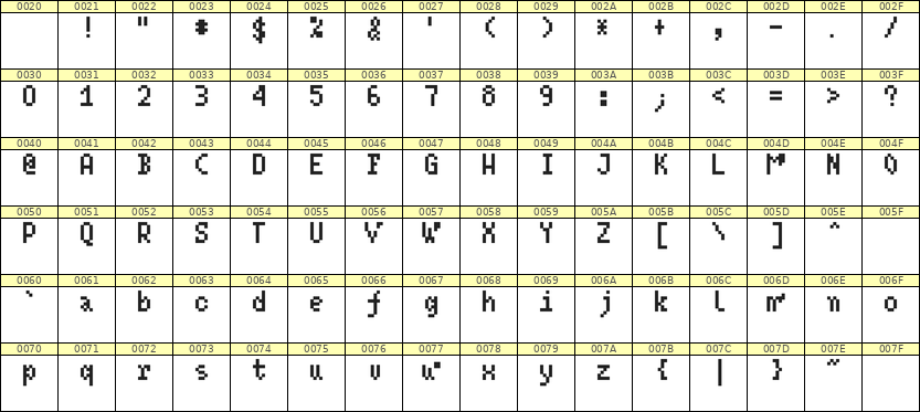 4×7英文点阵字体 ddL47AB0203