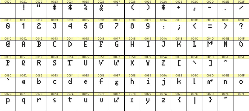 4×7英文点阵字体 ddL47AB0205