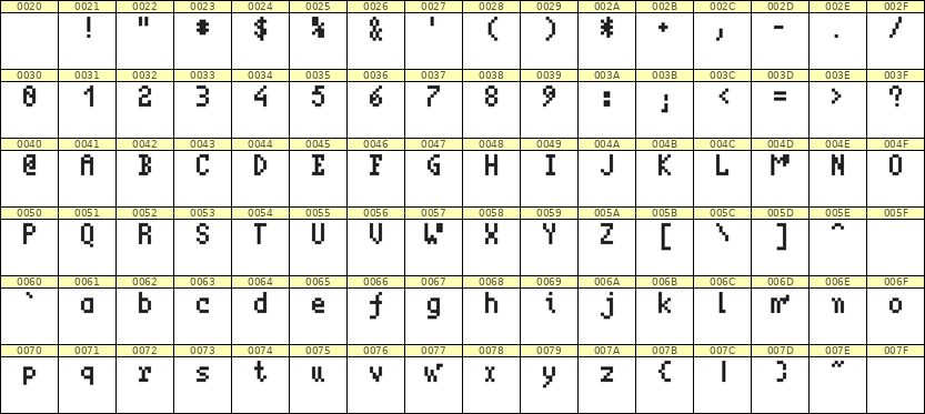 4×7英文点阵字体 ddL47AB0215