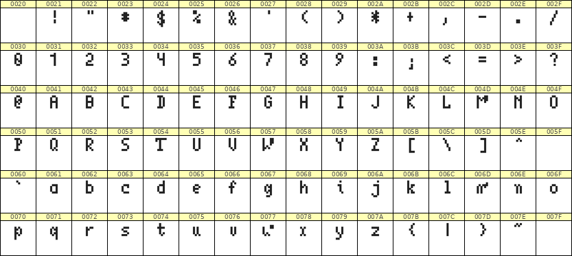 4×7英文点阵字体 ddL47AB0228
