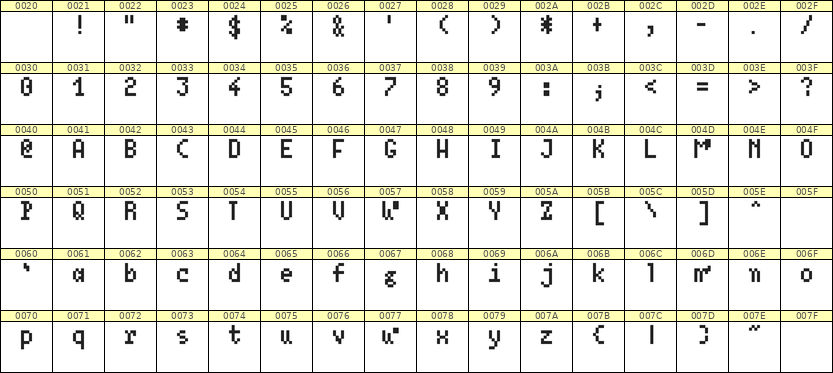 4×7英文点阵字体 ddL47AB0234