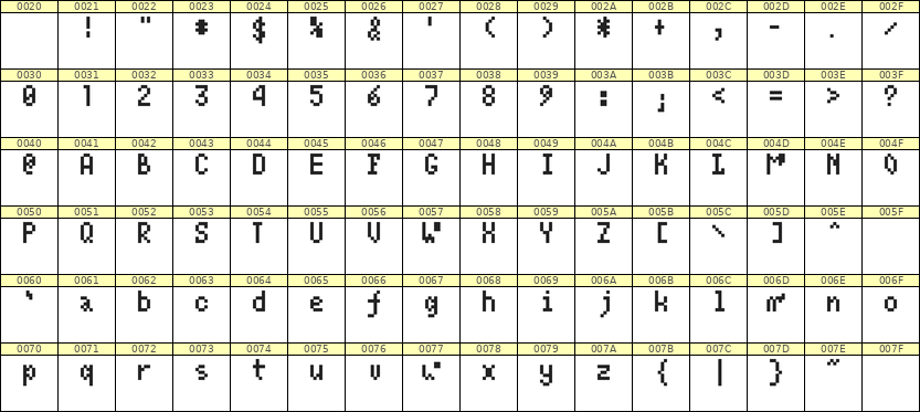 4×7英文点阵字体 ddL47AB0236