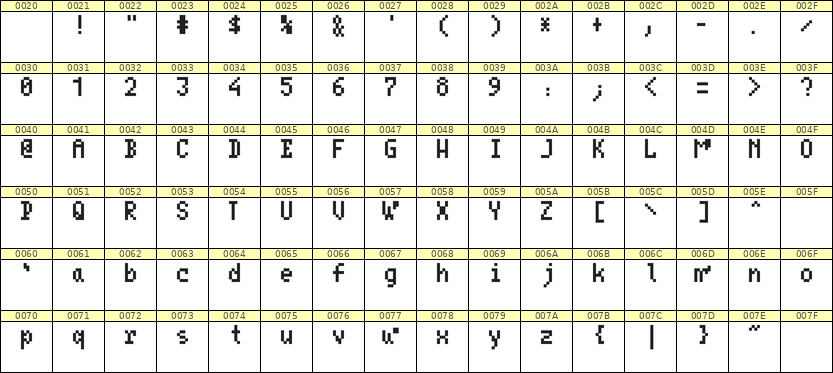 4×7英文点阵字体 ddL47AB0237