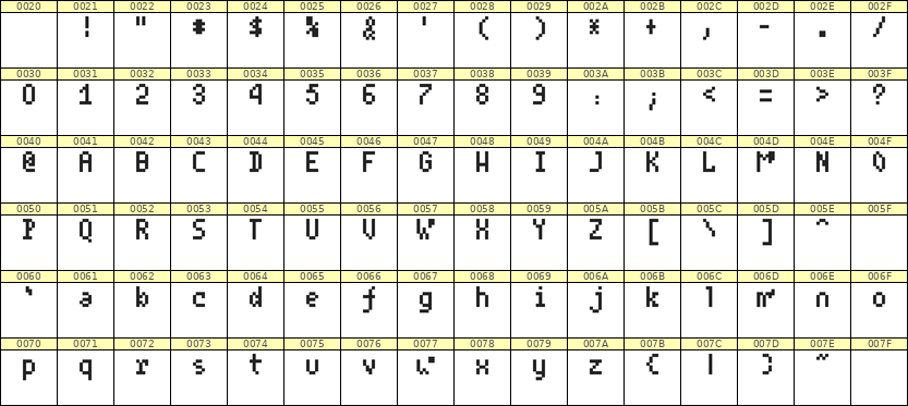 4×7英文点阵字体 ddL47AB0249