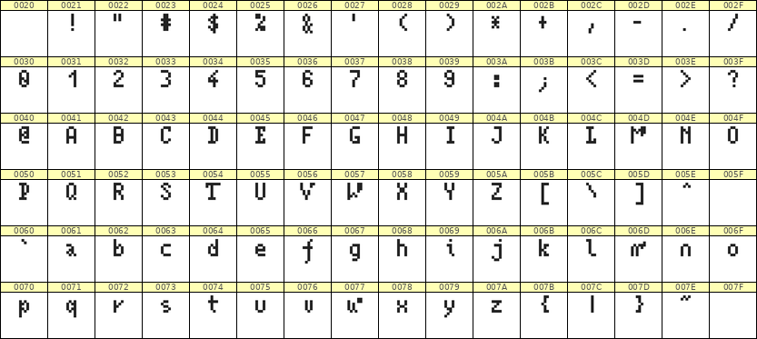 4×7英文点阵字体 ddL47AB0250