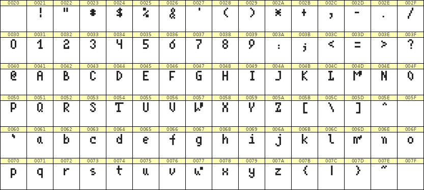 4×7英文点阵字体 ddL47AB0251