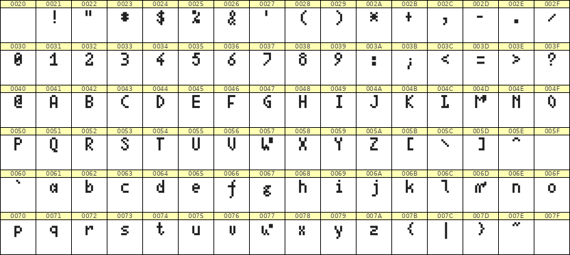 4×7英文点阵字体 ddL47AB0260