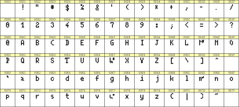 4×7英文点阵字体 ddL47AB0266