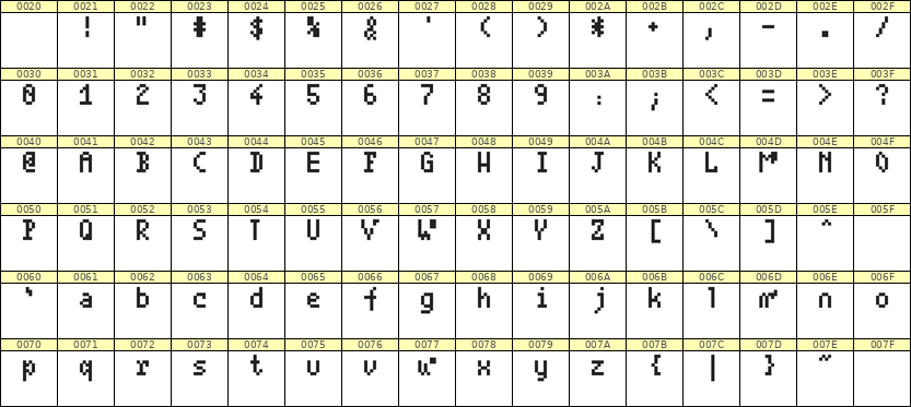 4×7英文点阵字体 ddL47AB0271