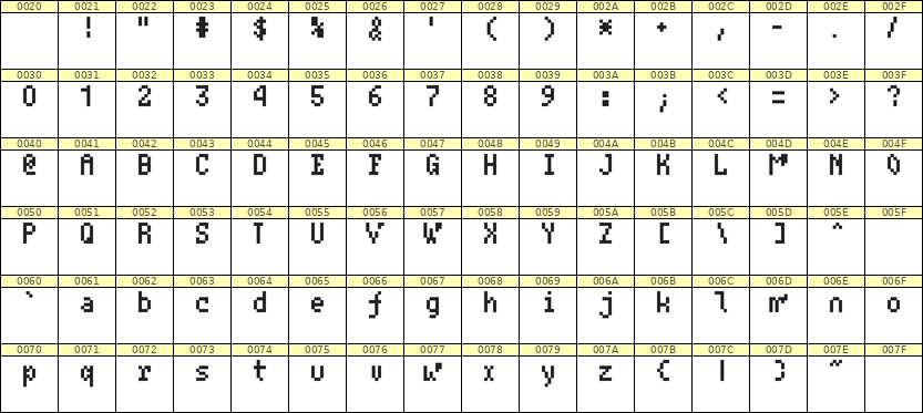 4×7英文点阵字体 ddL47AB0276