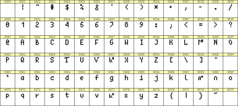 4×7英文点阵字体 ddL47AB0284