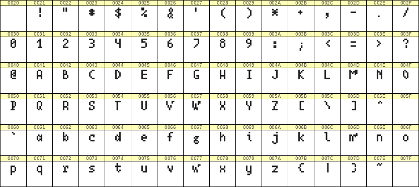 4×7英文点阵字体 ddL47AB0298