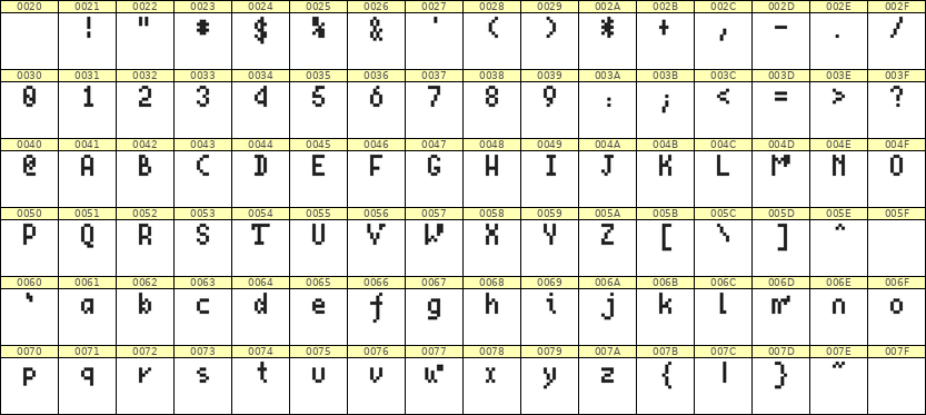 4×7英文点阵字体 ddL47AB0308