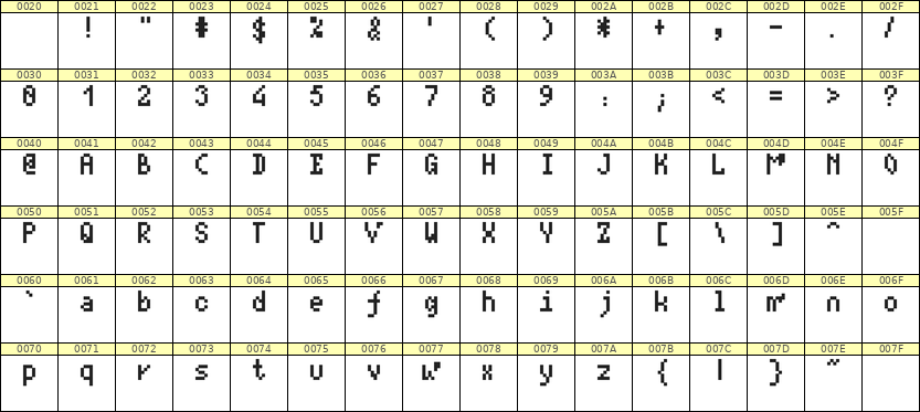 4×7英文点阵字体 ddL47AB0339