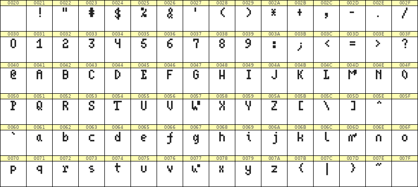 4×7英文点阵字体 ddL47AB0346