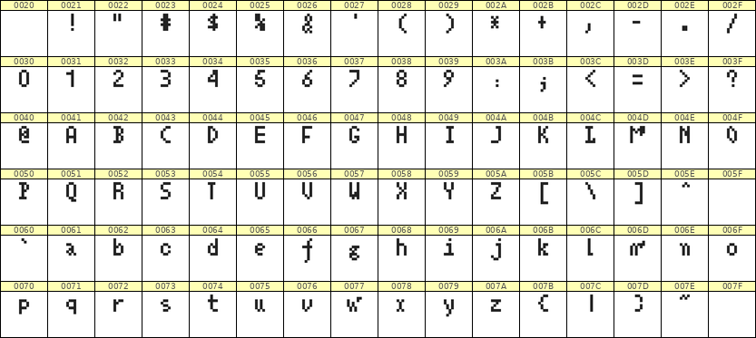 4×7英文点阵字体 ddL47AB0349