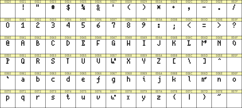 4×7英文点阵字体 ddL47AB0355