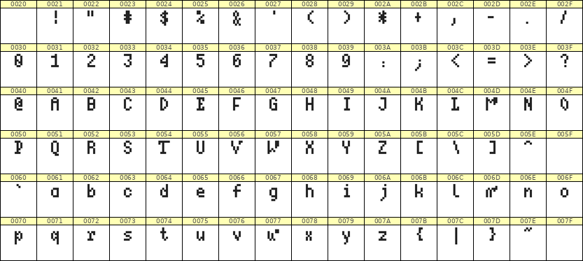 4×7英文点阵字体 ddL47AB0356