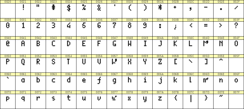 4×7英文点阵字体 ddL47AB0361