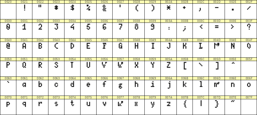 4×7英文点阵字体 ddL47AB0367