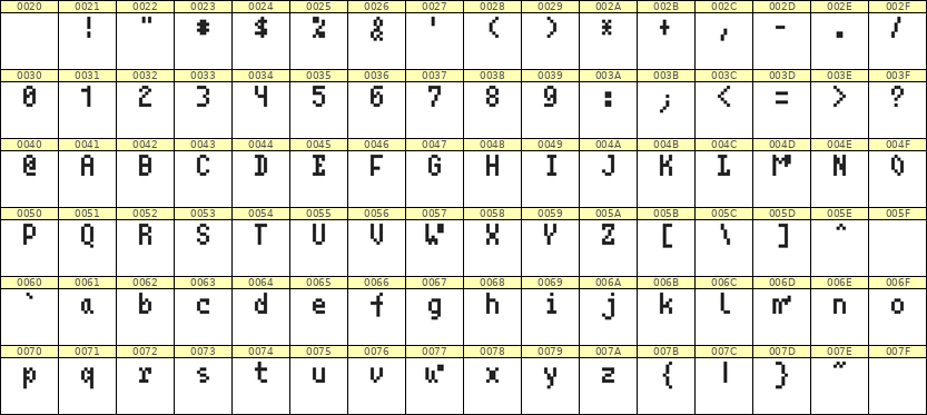 4×7英文点阵字体 ddL47AB0380