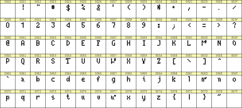 4×7英文点阵字体 ddL47AB0385