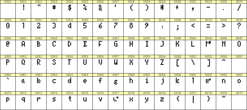 4×7英文点阵字体 ddL47AB0394