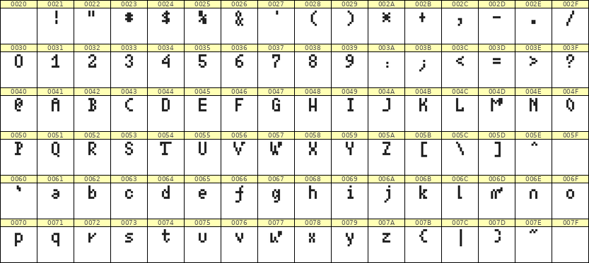 4×7英文点阵字体 ddL47AB0396