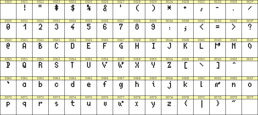 4×7英文点阵字体 ddL47AB0404