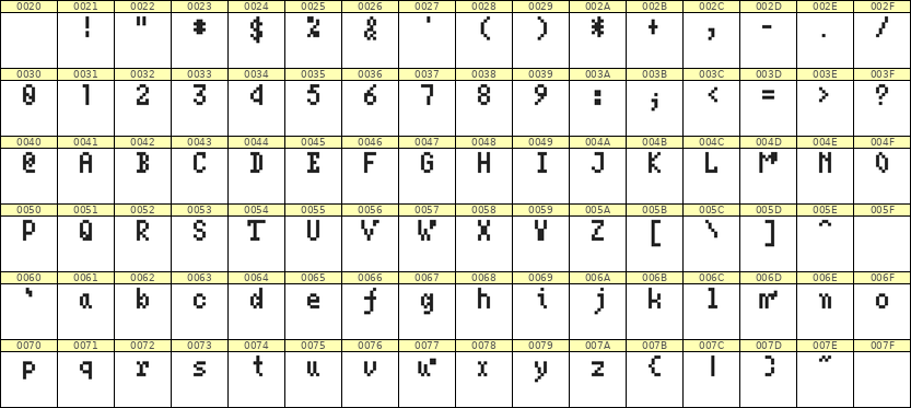 4×7英文点阵字体 ddL47AB0410