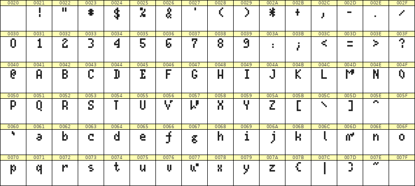 4×7英文点阵字体 ddL47AB0422