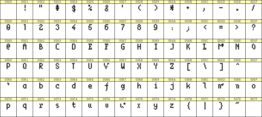 4×7英文点阵字体 ddL47AB0425