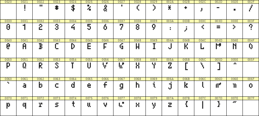 4×7英文点阵字体 ddL47AB0429